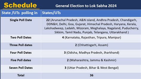 election date 2024 lok sabha delhi